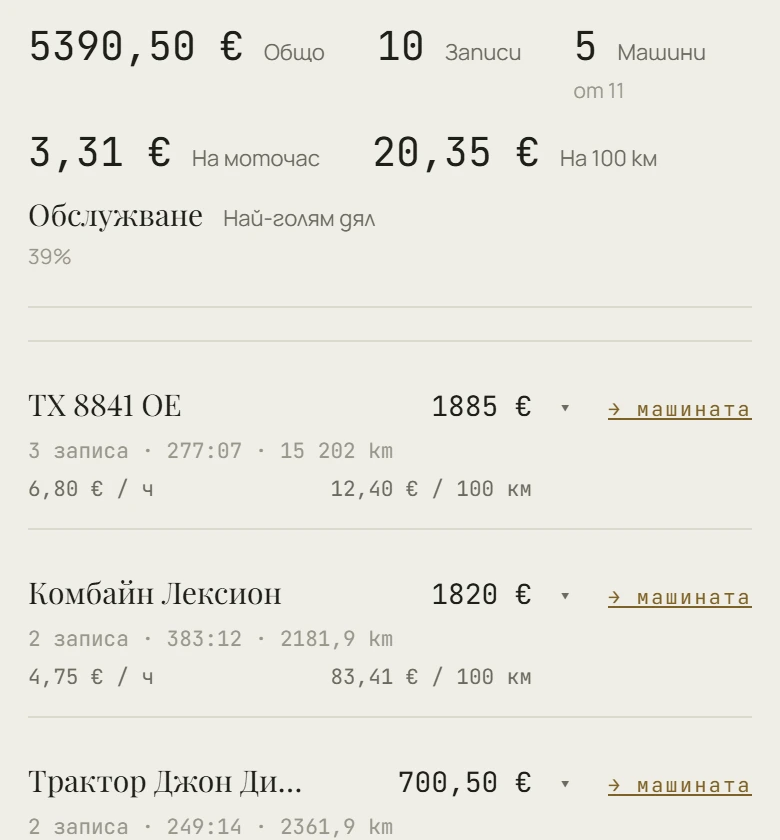 Справката „Ремонти“: разходите по вид, на моточас и на 100 км.