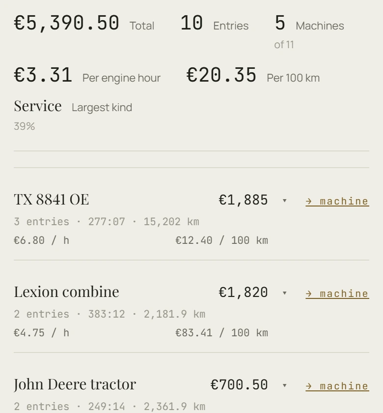 The Repairs report: costs by kind, per engine hour and per 100 km.